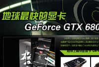 ߲ʺGTX680Կ
