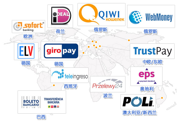 世界地图